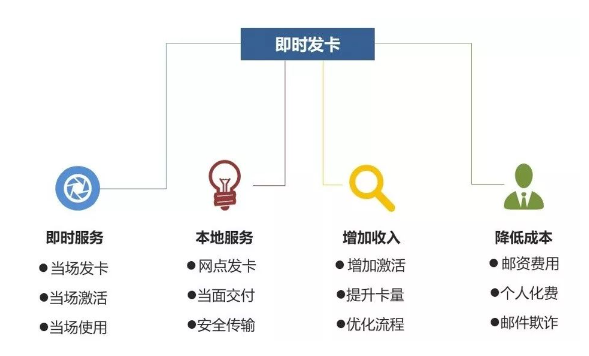 发卡网平台可以干什么？(图1)