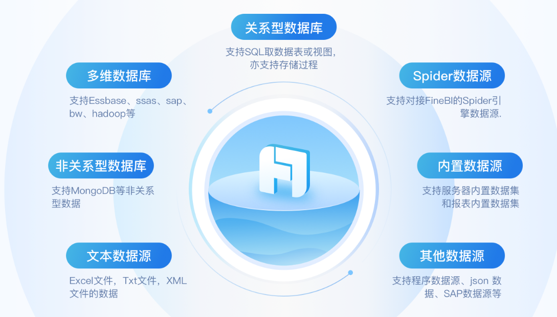 发卡网如何维护？(图2)