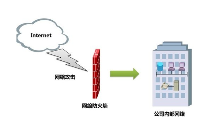 发卡网如何维护？(图3)