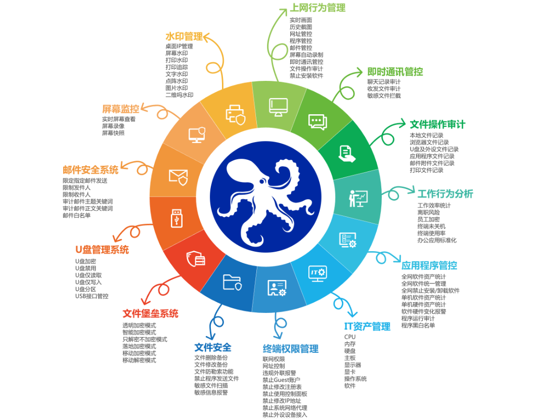 发卡网无法访问的原因是什么？(图2)