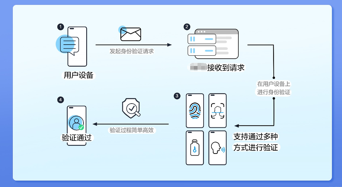 发卡网如何保障用户隐私安全？(图1)